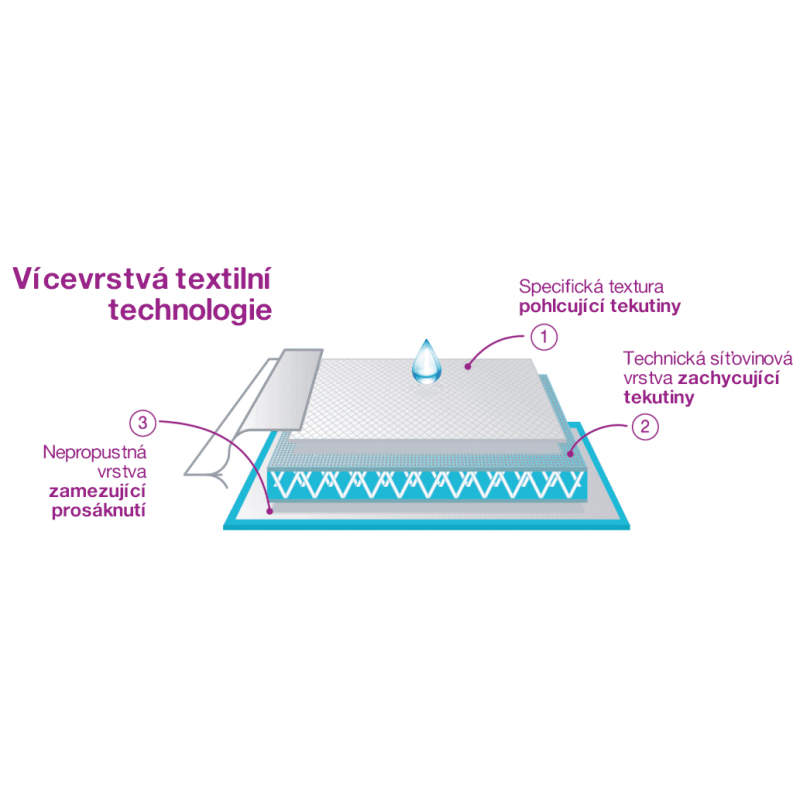 SAFORELLE Ultra savé menstruační kalhotky 34/36